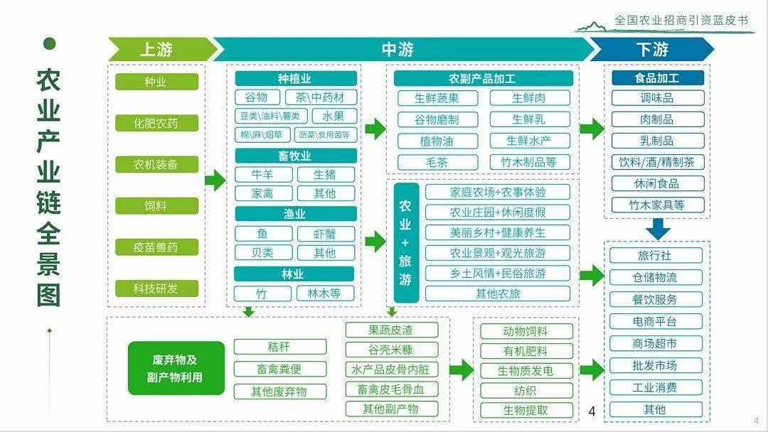 《2024年全国农业招商引资蓝皮书》发布，畜牧、渔业、饲料产业迎来发展新机遇